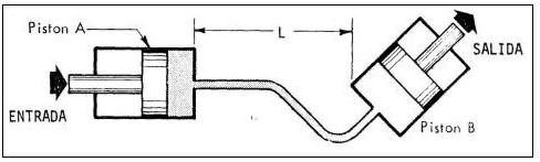 FUNDAMENTOS DE LOS (6)
