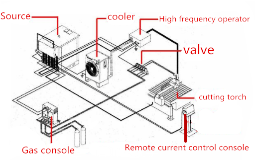 Plasma cutting machine failure analysis (1)