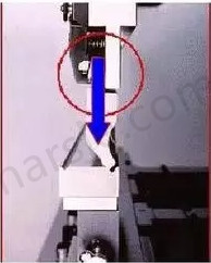 Fabricantes de máquina de flexión