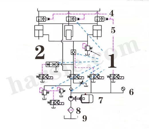 Principio de funcionamiento de la máquina dobladora cnc