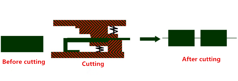 Tecnología de fabricación de piezas de hardware y característica de estampado