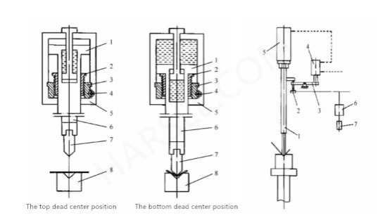 Máquina de plegado CNC hidráulico
