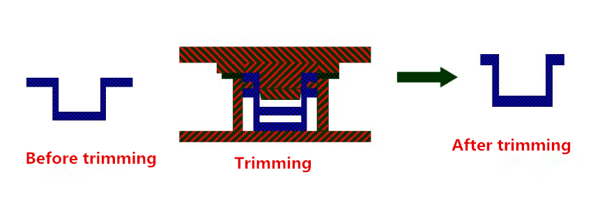Tecnología de fabricación de piezas de hardware y característica de estampado
