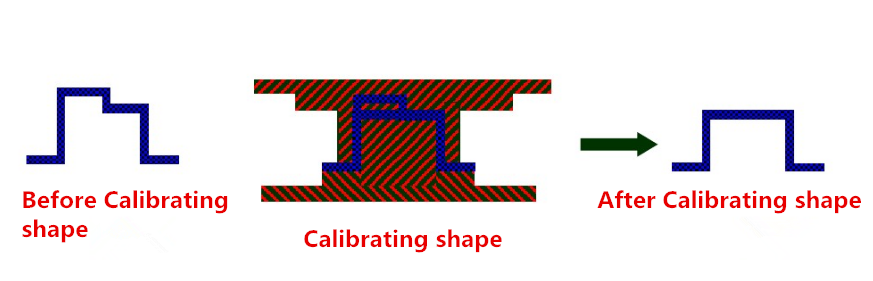 Tecnología de fabricación de piezas de hardware y característica de estampado
