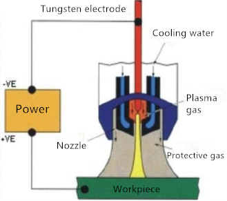 Soldadura método de la máquina de soldadura por láser (3)