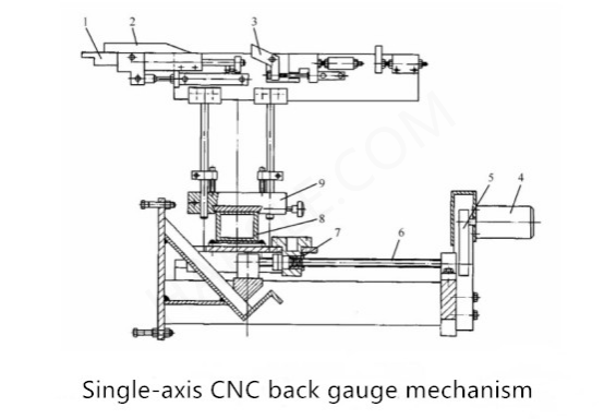 Máquina de plegado CNC hidráulico