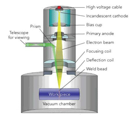 Soldadura método de la máquina de soldadura por láser (4)
