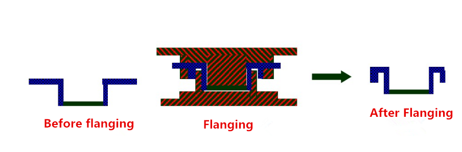 Tecnología de fabricación de piezas de hardware y característica de estampado