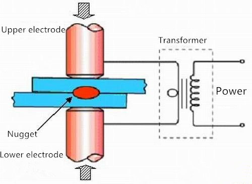 Soldadura método de la máquina de soldadura por láser (1)