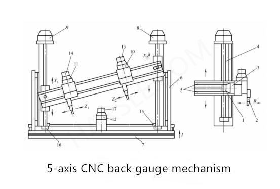 Máquina de plegado CNC hidráulico