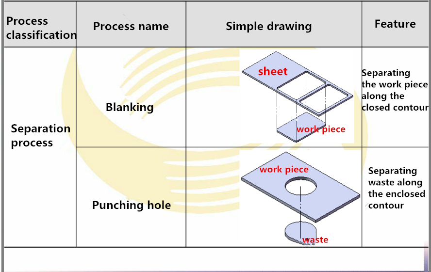 Sello y pulse Proceso básico (1)