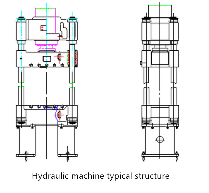 Estructura típica de la máquina hidráulica.